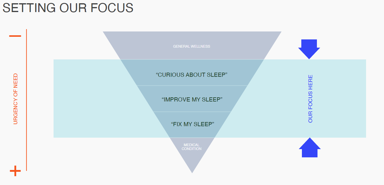 Philips sleep product overview