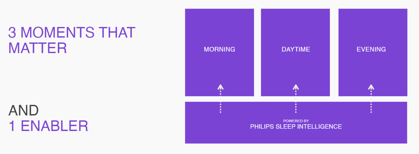 Philips sleep product detail