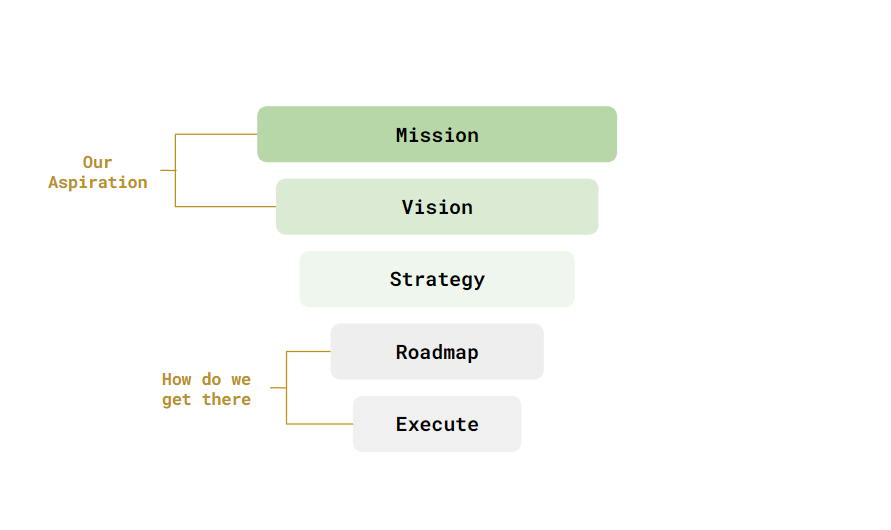 Strategic thinking framework